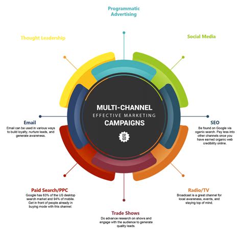 chanel in the mix|channel mix strategy.